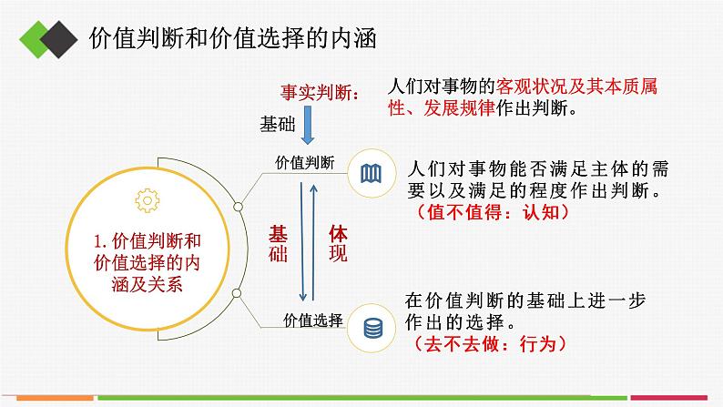 高中思想政治必修四 6.2价值判断与价值选择 课件05