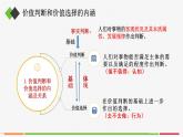 高中思想政治必修四 6.2价值判断与价值选择 课件