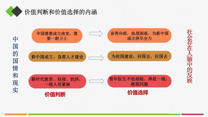 高中思想政治必修四 6.2价值判断与价值选择 课件06