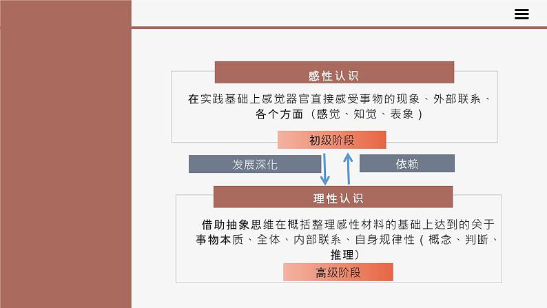 高中思想政治统编版必修四 4.1人的认识从何而来 课件第6页