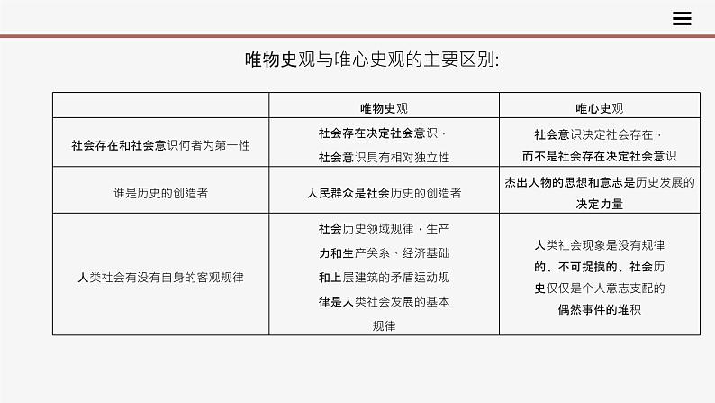 高中思想政治统编版必修四 5.3社会历史的主体 课件第6页