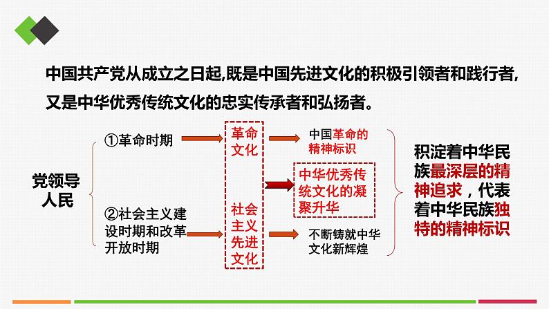 高中思想政治必修四 9.1文化发展的必然选择 课件08