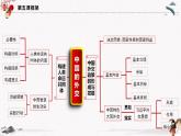 2023年人教统编版选择性必修一第五课5.2构建人类命运共同体  课件（含视频）+教案+练习含解析卷