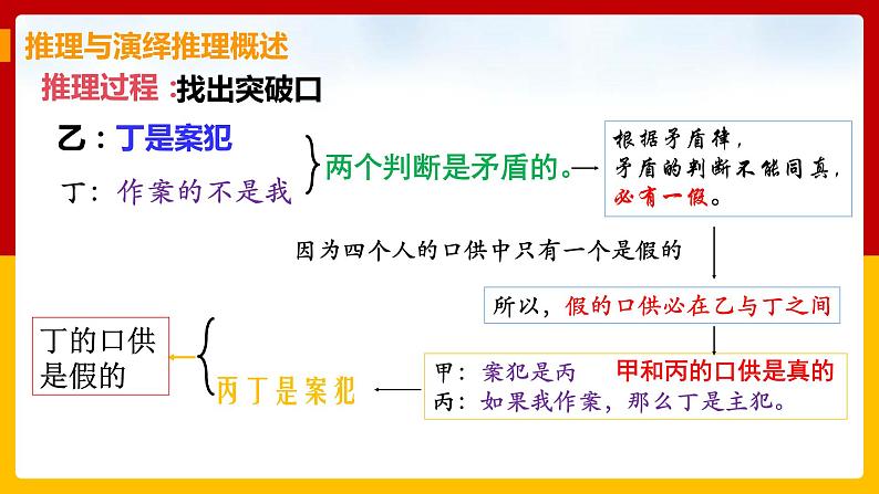 2.6《掌握演绎推理方法》课件PPT03