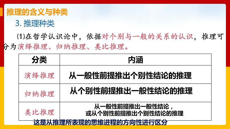 2.6《掌握演绎推理方法》课件PPT07