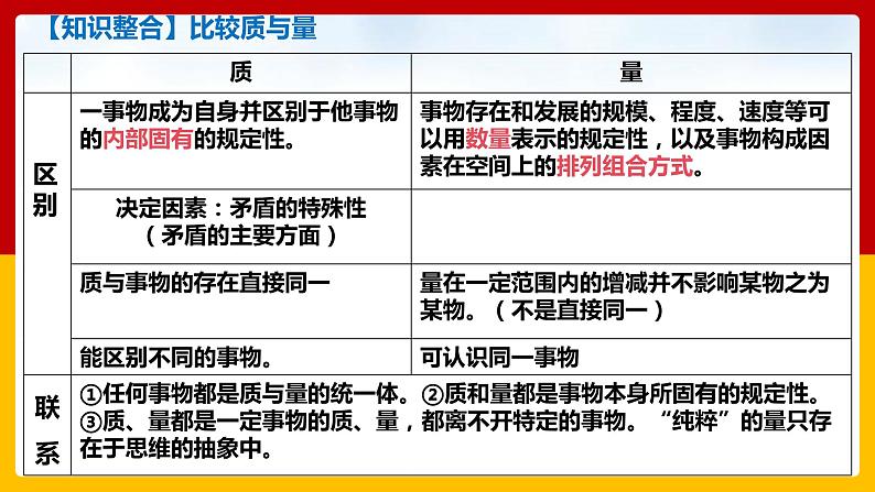 3.9《理解质量互变》课件PPT06