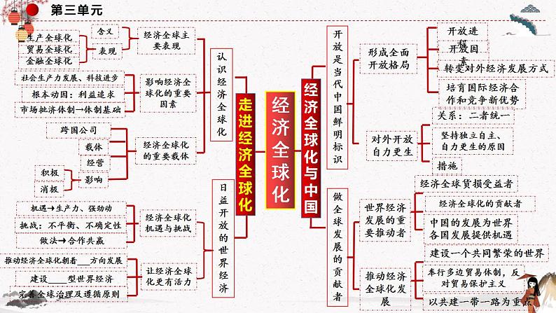 人教统编版选择性必修一第六课6.2 日益开放的世界经济 课件（含视频）+教案+练习含解析卷03