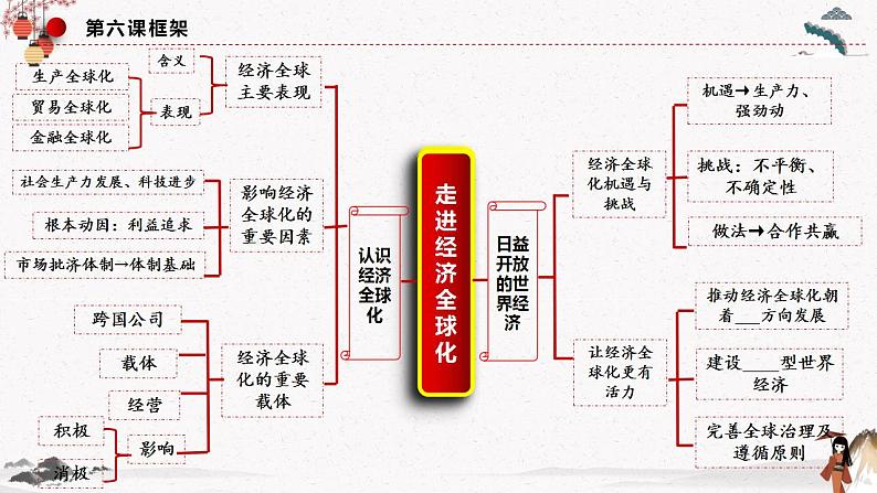 人教统编版选择性必修一第六课6.2 日益开放的世界经济 课件（含视频）+教案+练习含解析卷04