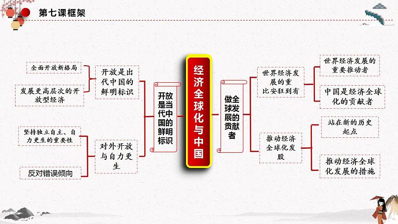 人教统编版选择性必修一第七课7.1 开放是当代中国的鲜明标识  课件（含视频）+教案+练习含解析卷04