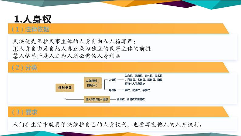 1.2《积极维护人身权利》课件PPT05