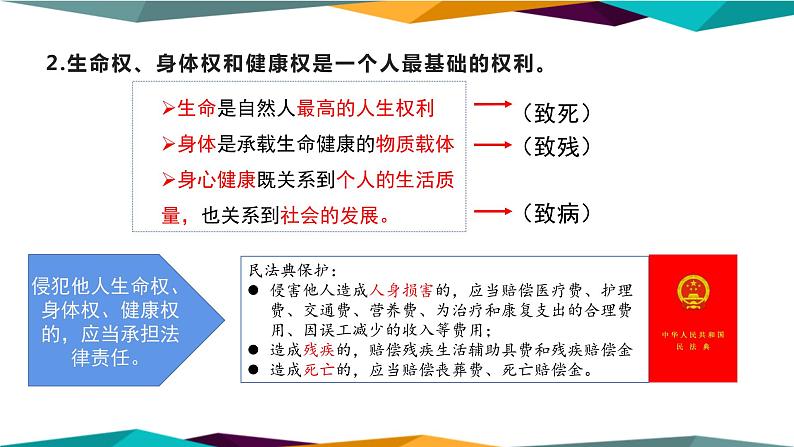 1.2《积极维护人身权利》课件PPT07