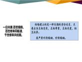 6.1《法律保護(hù)下的婚姻》課件PPT