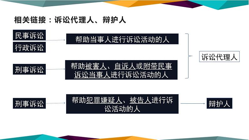 10.1《正确行使诉讼权利》课件PPT05