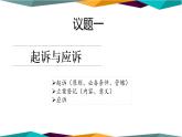 10.2《嚴(yán)格遵守訴訟程序》課件PPT