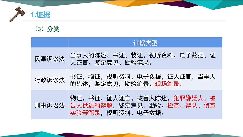 10.3《依法收集运用证据》课件PPT第4页