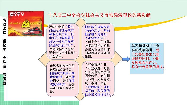 高中政治（必修2）第二课 我国的社会主义市场经济体制【复习课件】第2页