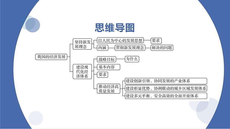 高中政治（必修2）第三课《我国的经济发展》期末复习课件04