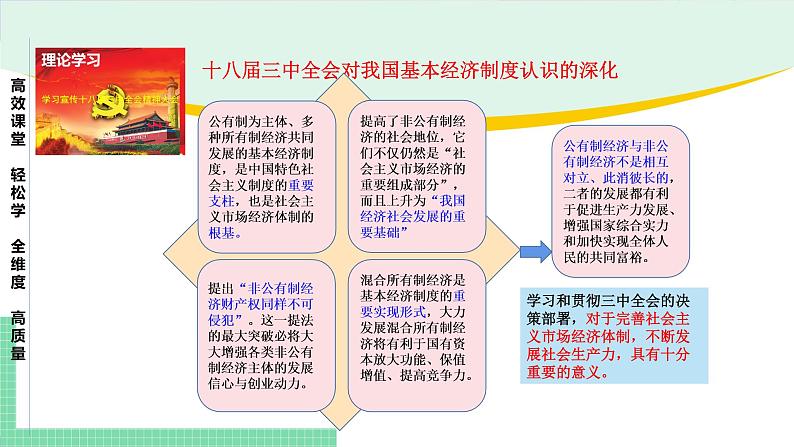 高中政治（必修2）第一课 我国的基本经济制度【复习课件】第2页