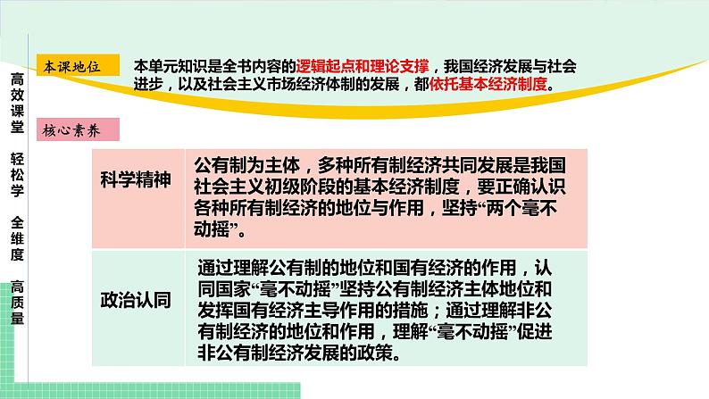 高中政治（必修2）第一课 我国的基本经济制度【复习课件】第4页