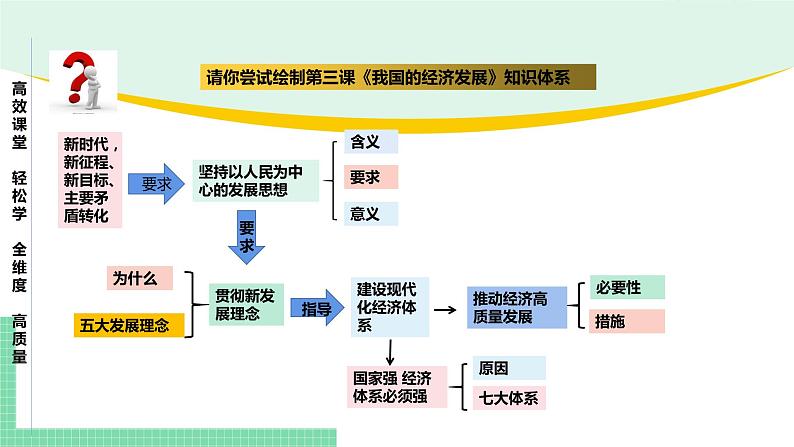 高中政治（必修2）第三课 我国的经济发展【复习课件】第5页