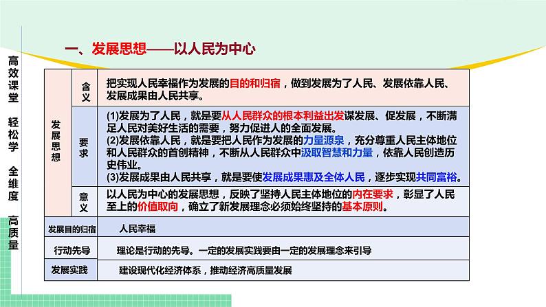 高中政治（必修2）第三课 我国的经济发展【复习课件】第7页