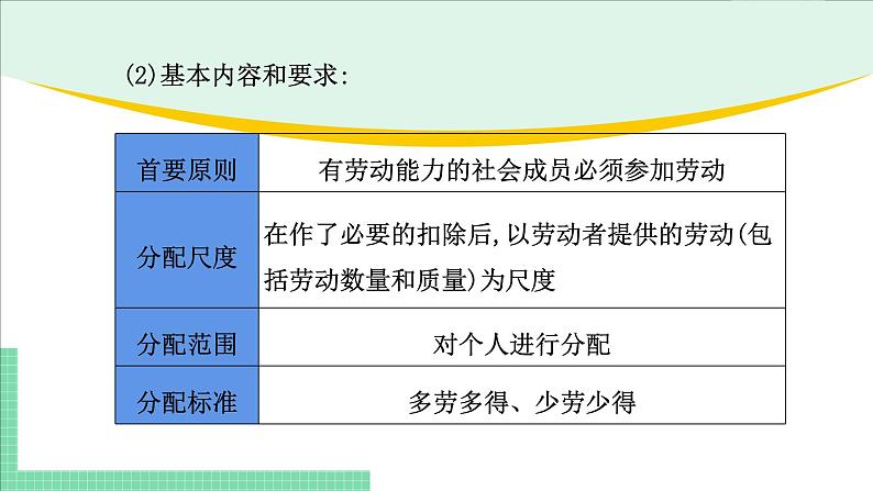 高中政治（必修2）第四课《我国的个人收入分配与社会保障》期末复习课件第7页