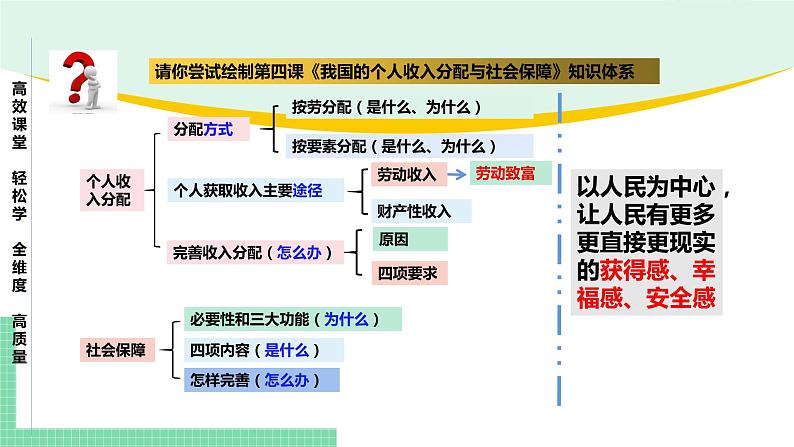 高中政治（必修2）第四课 我国的个人收入分配与社会保障【复习课件】第5页