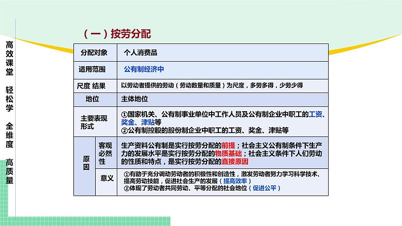 高中政治（必修2）第四课 我国的个人收入分配与社会保障【复习课件】第8页