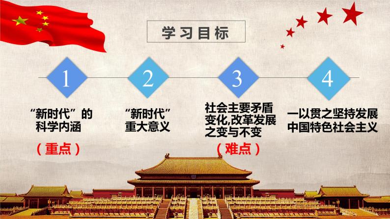 高中政治（必修1）4-1 中国特色社会主义进入新时代课件02