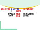 高中政治（必修1）2-2 社会主义制度在中国的确立 课件