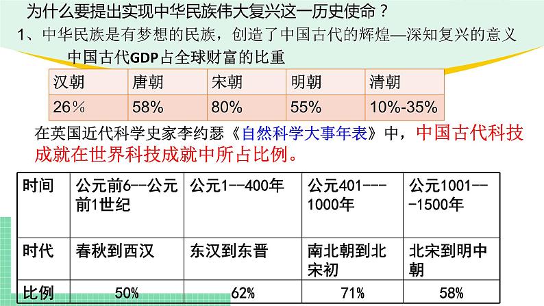 高中政治（必修1）4-2 实现中华民族伟大复兴的中国梦课件第3页