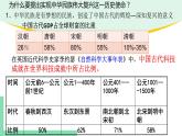 高中政治（必修1）4-2 实现中华民族伟大复兴的中国梦课件