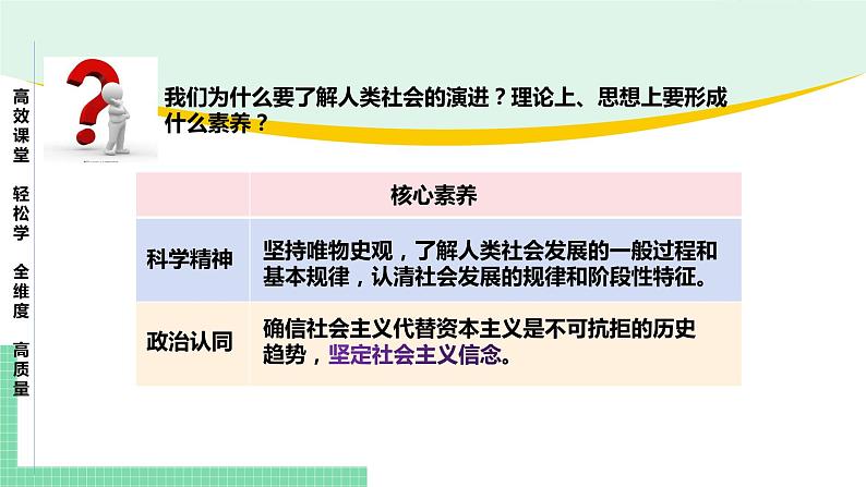 高中政治（必修1）第一课 社会主义从空想到科学、从理论到实践的发展【复习课件】第4页