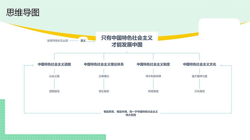 高中政治（必修1）第三课  复习课件-期末考点大串讲（统编版必修1）04