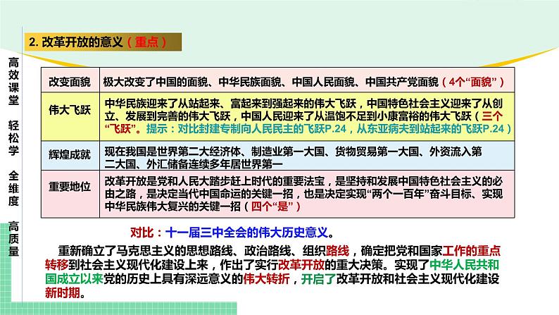 高中政治（必修1）第三课 只有中国特色社会主义才能发展中国【复习课件】06