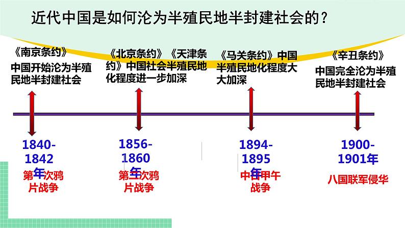 高中政治（必修1）2-1 新民主主义革命的胜利 课件07