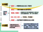 高中政治（必修1）第四课 只有坚持和发展中国特色社会主义才能实现中华民族伟大复兴【复习课件】