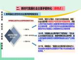 高中政治（必修1）第四课 只有坚持和发展中国特色社会主义才能实现中华民族伟大复兴【复习课件】