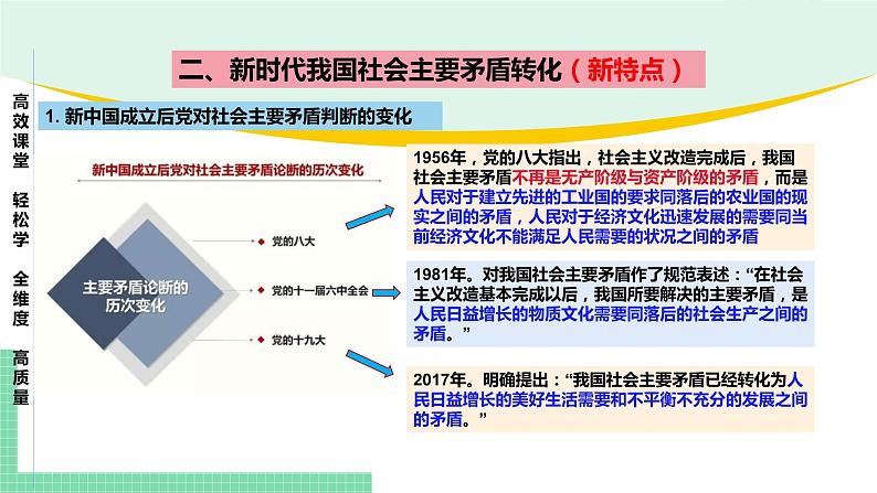 高中政治（必修1）第四课 只有坚持和发展中国特色社会主义才能实现中华民族伟大复兴【复习课件】05