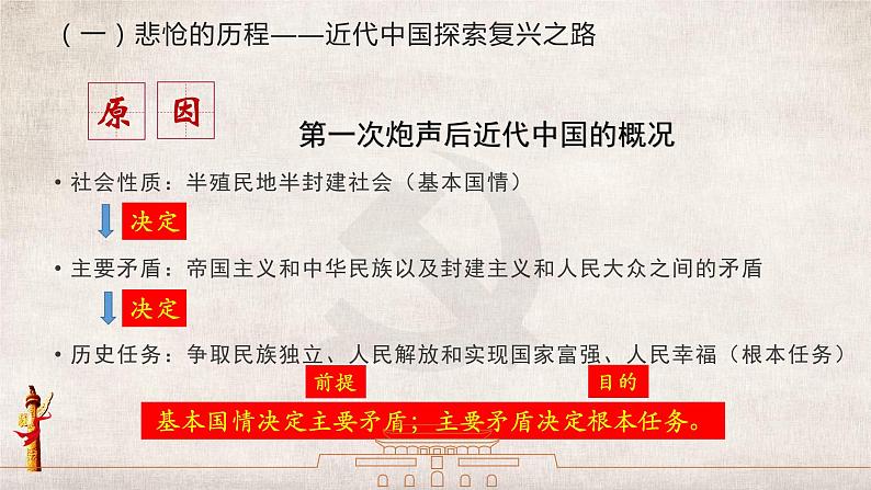 高中政治（必修1）新民主主义革命的胜利课件PPT第6页