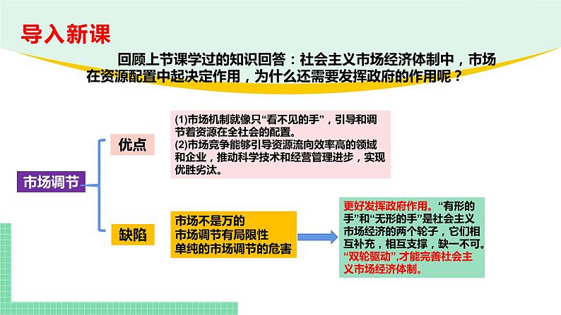 高中政治（必修2）2-2 更好发挥政府作用 课件01