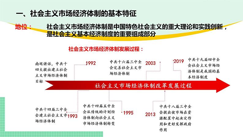 高中政治（必修2）2-2 更好发挥政府作用 课件03