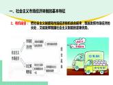 高中政治（必修2）2-2 更好发挥政府作用 课件