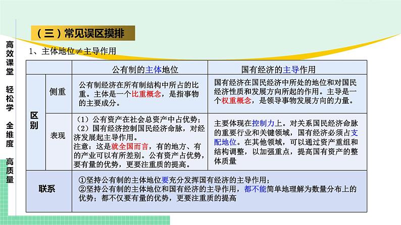 高中政治（必修2）第一单元 基本经济制度与经济体制【复习课件】第8页