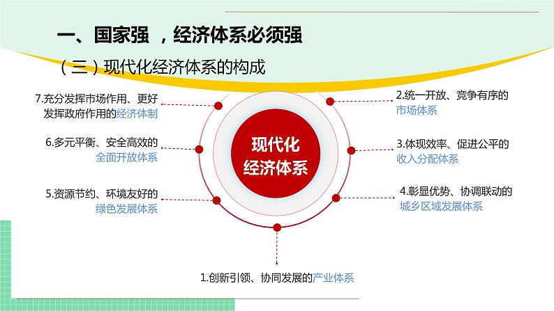 高中政治（必修2）3-2 建设现代化经济体系 课件第6页