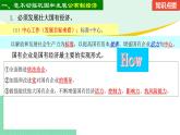 高中政治（必修2）1-2 坚持“两个毫不动摇” 课件