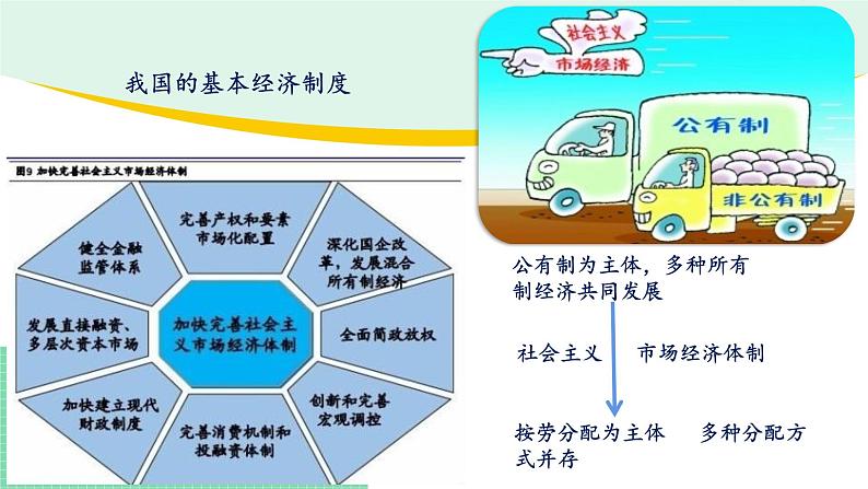 高中政治（必修2）4-1我国的个人收入分配 课件05