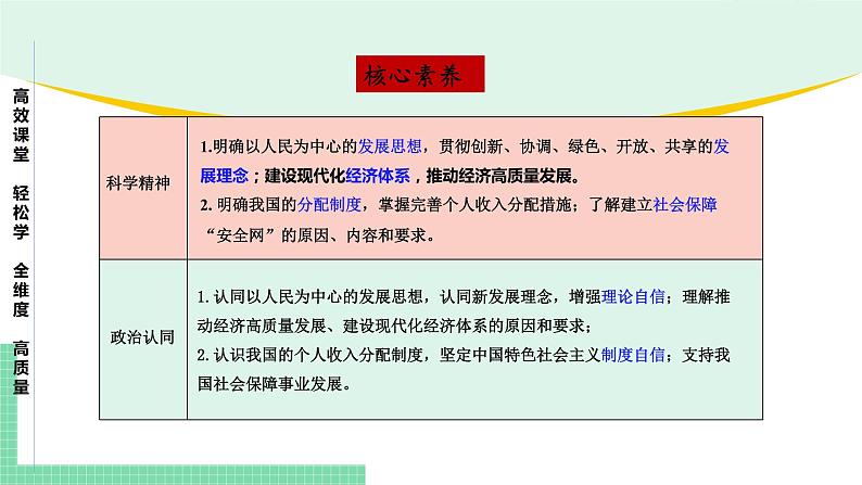 高中政治（必修2）第二单元 经济发展与社会进步【复习课件】第3页