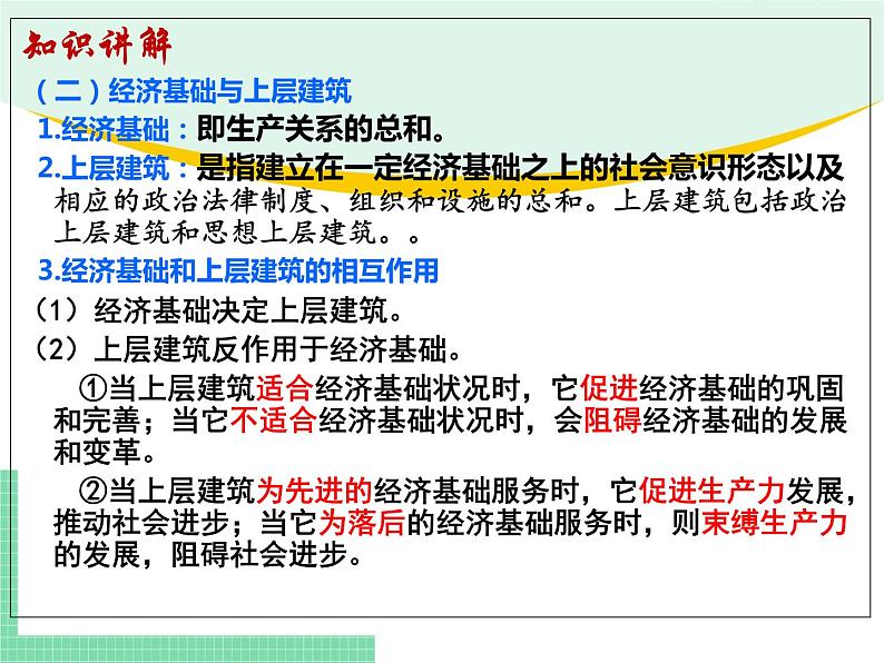 高中政治（必修1）综合探究一  回看走过的路，比较别人的路，远眺前行的路 课件05