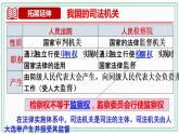 9.3 《公正司法》课件 高一政治统编版必修3